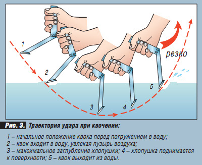 Тема про сома и про всяких вечно недовольных перцев. Кулинария, а может и нет. Короче, сейчас разберёмся.
