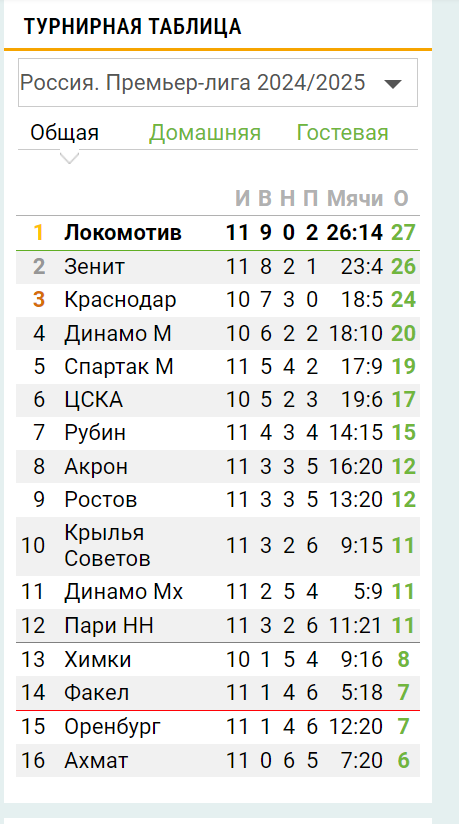 РПЛ без прикрас и модераций 4