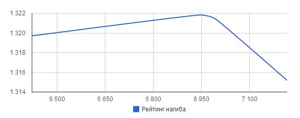 Wargaming 9