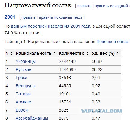 "Швейные машинки" добрались до ополченцев Донецка