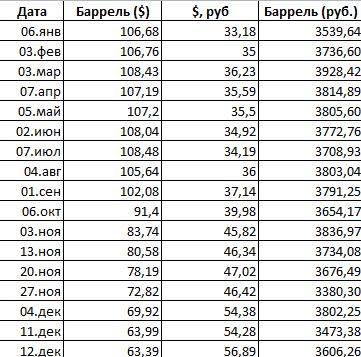 Граждане Украины не смогут больше работать