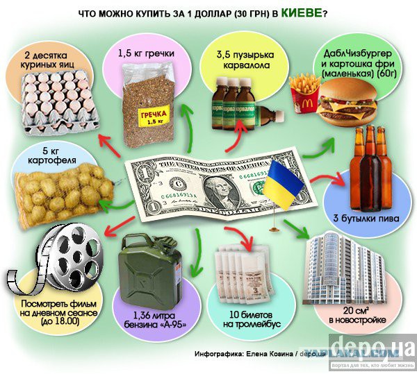 Средняя зарплата в России уже в 2 раза ниже китайской