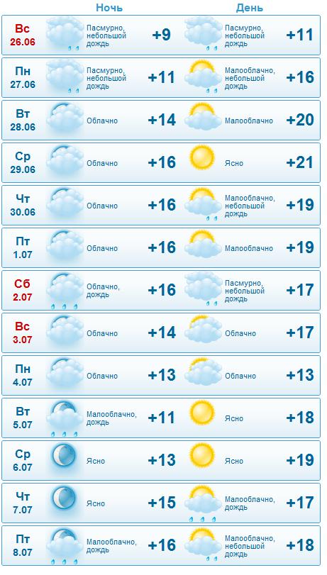 Погода в сочи на 14 2024 апрель. Погода в Сочи. Погода в Костроме сегодня.