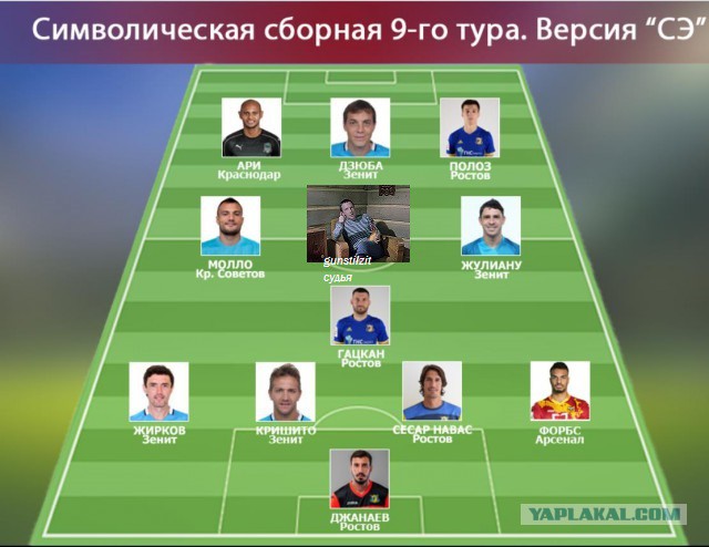 Футбол Чемпионат России 2016-17. Кубок России,РФПЛ,ФНЛ. Часть IV