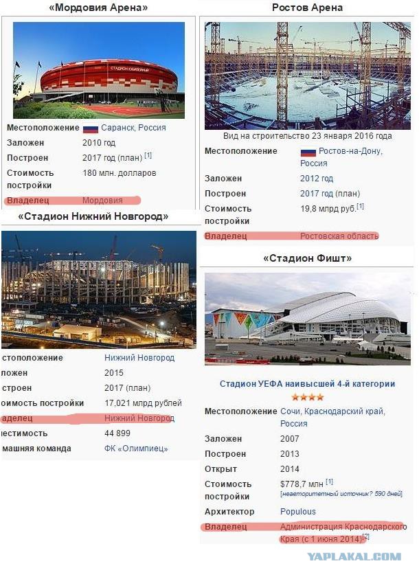Футбол. Чемпионат России.Межсезонье.