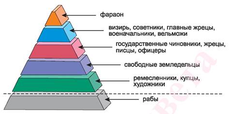 Иерархия в египте