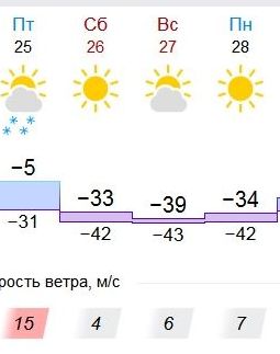 Аномальные морозы на Крайнем Севере: -50 градусов