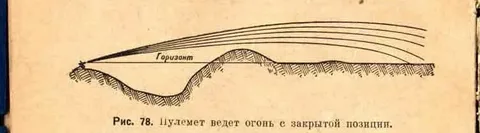 Прогулка со «свиньей»: история пулемета М60