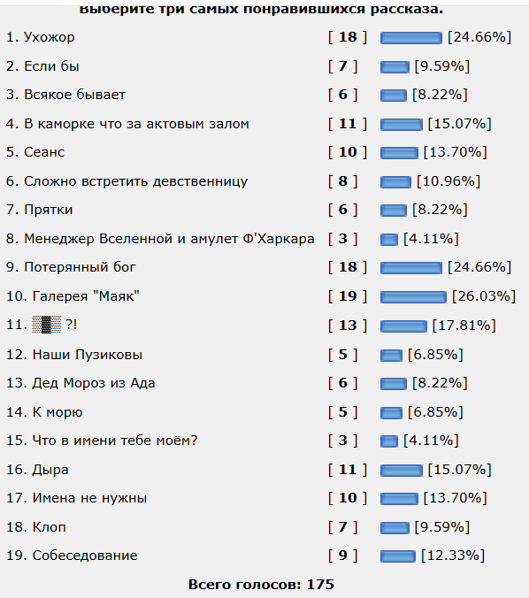 Очумелые Пёрышки