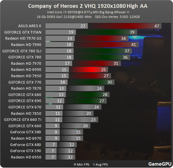 Знатоки AMD Crossfire™, помогите!