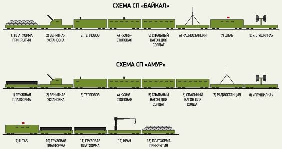 Крепости на рельсах: история бронепоездов