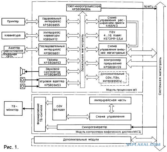 Структурная схема устройства сопряжения эвм. Блоков систем управления. Блок схемы микропроцессора. Процессор z80 схема. Микропроцессор z80 архитектура.