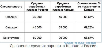 Законный обман, или почему мы недоедаем