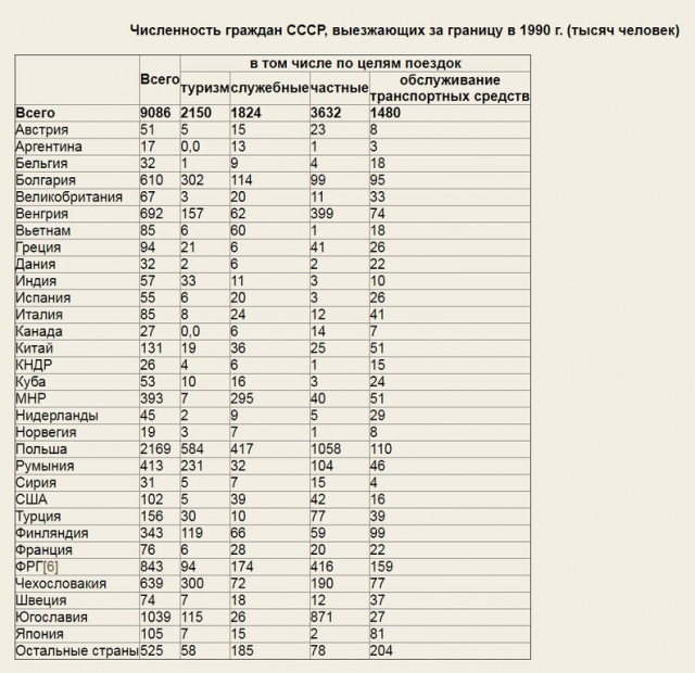 20 мая 1991 года, ровно 35 лет назад, окончательно рухнул железный занавес