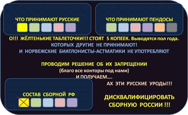 Биатлон сезон 2015/2016 часть 6. Чемпионат мира.