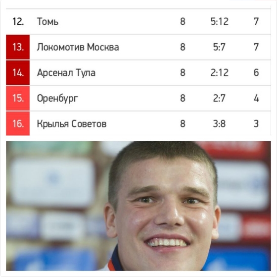 Футбол Чемпионат России 2016-17. Кубок России,РФПЛ,ФНЛ. Часть  III