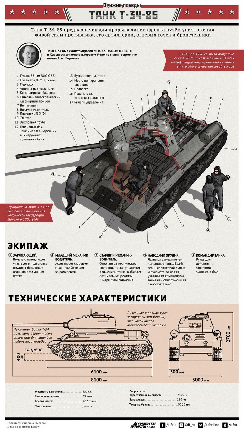 Немедленно произвести копии русского Т-34, а также использовать  захваченные