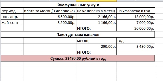 Сколько стоит ребёнок