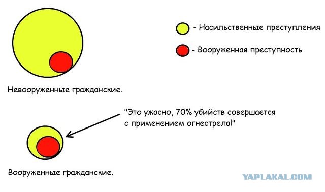 Самооборона с оружием