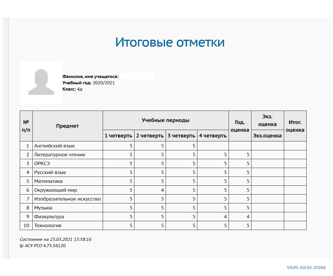 Вес оценок таблица