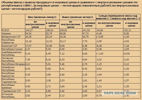Всё о Туркменистане