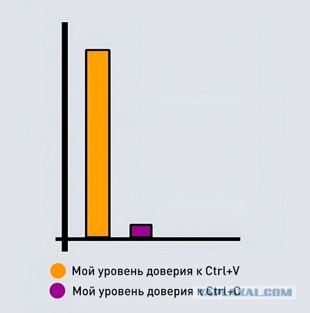 Начинайте свой день с чего-то положительного