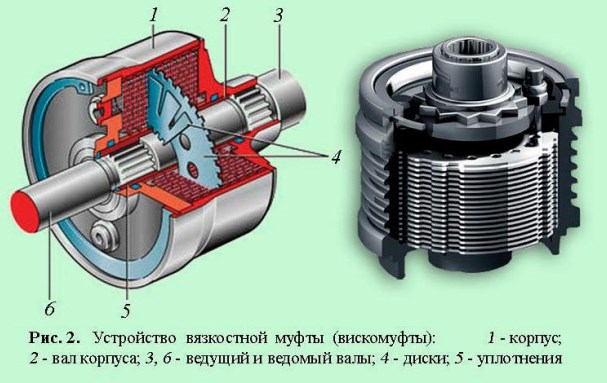 Из истории полноприводных автомобилей