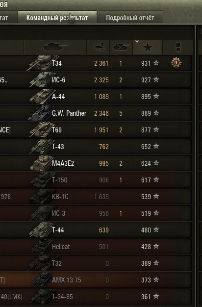 Wargaming 12, WoT сотоварищи