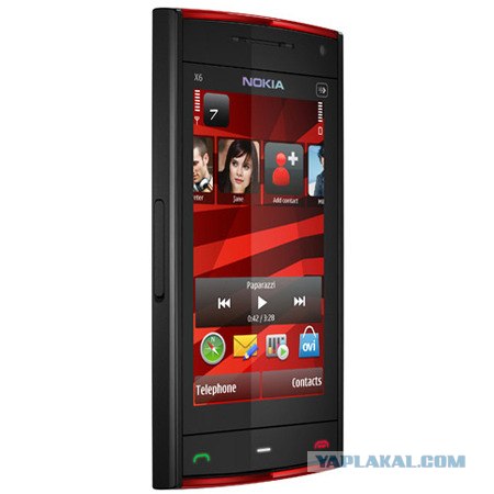 Nokia Gorporation