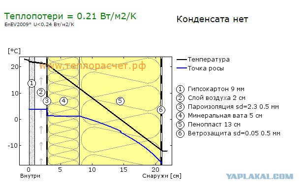 Дом 6х6 своими руками