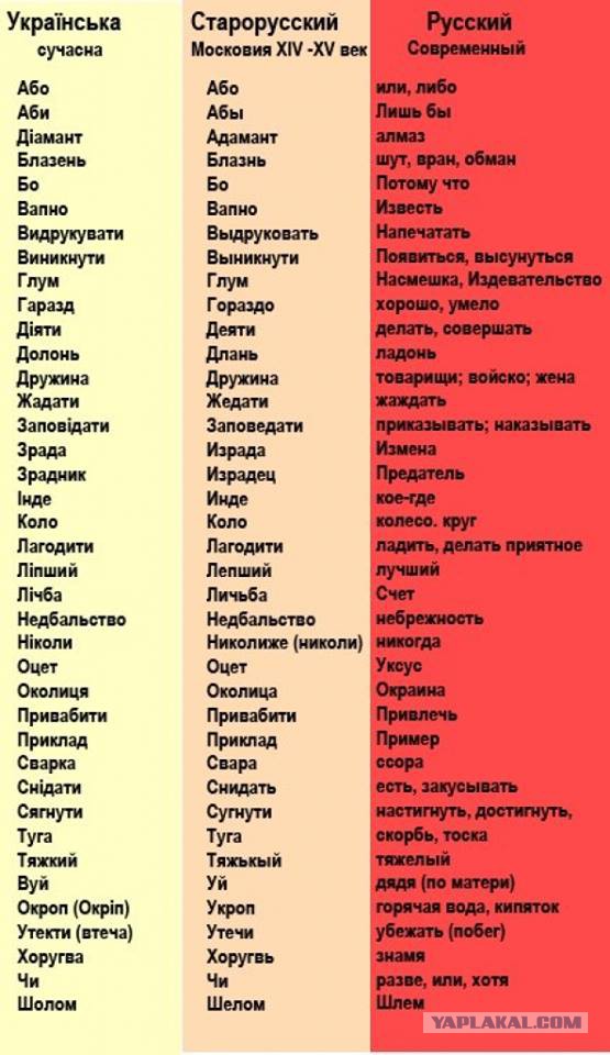 Как создавали украинский язык