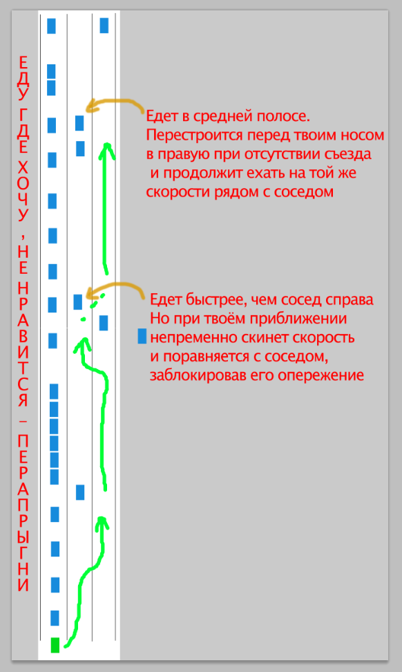 Как это работает? Правила дорожного движения.