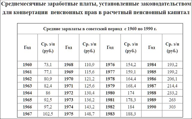 Бытует мнение, что раньше жилось лучше