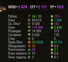 Wargaming 55
