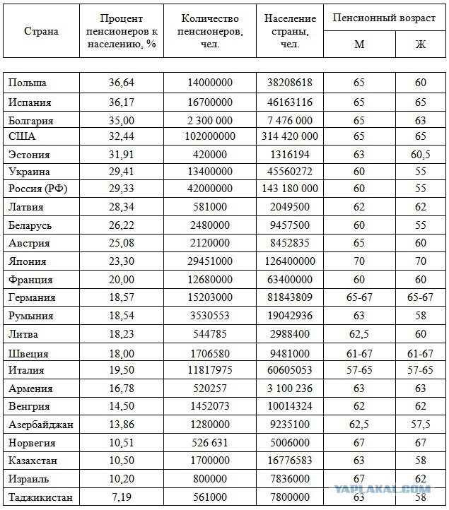 Майдан в Тбилиси
