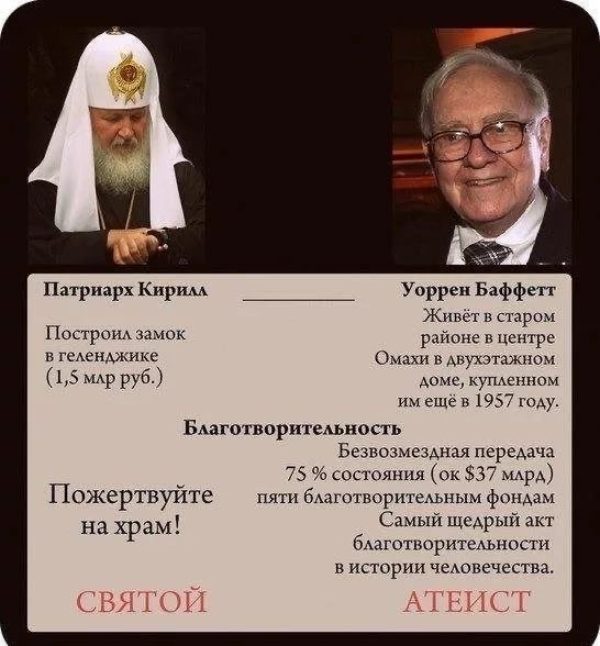 Всё,что нужно знать об РПЦ