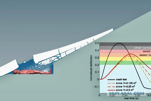 Ученые из Лозанны и Цюриха объяснили гибель группы Дятлова