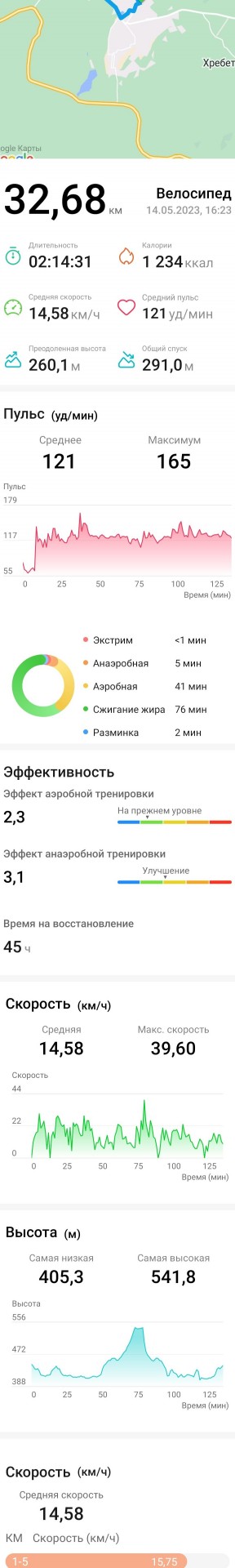 Хвастовства пост!