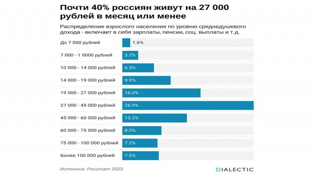 В России хотят отменить НДФЛ для граждан, которые зарабатывают меньше 30 тысяч рублей