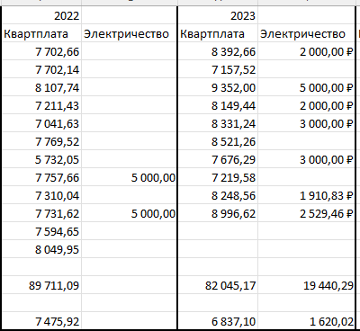 Решетников: темпы индексации тарифов ЖКХ в России ощутимо отстают от инфляции