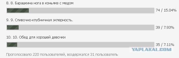 Межпортальный кулинарный конкурс
