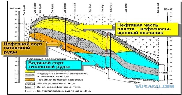 Ярегское месторождение - место, где нефть добывают в шахтах