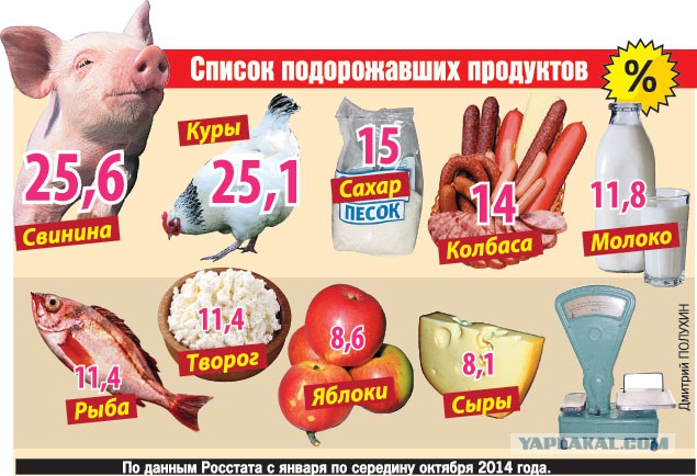 Продуктовая истерия