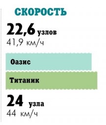 Самые большие круизные лайнеры