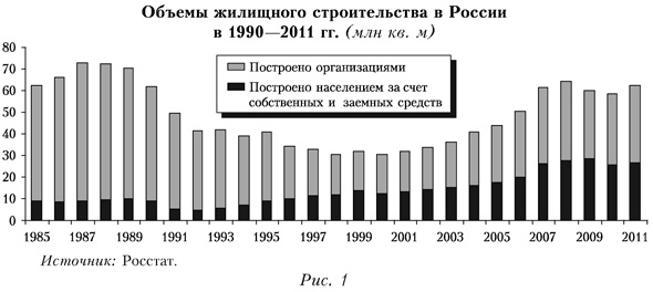 Жизнь в очередях