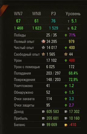 Wargaming 36