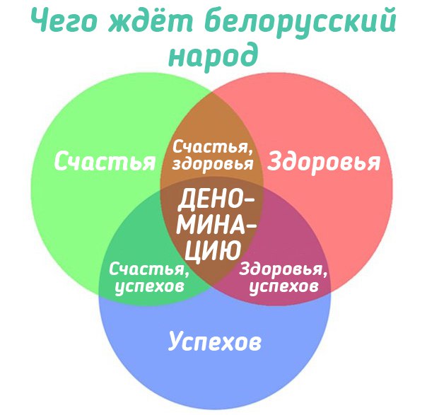Лукашенко вдвое снизил тарифы на коммунальные услуги в Беларуси