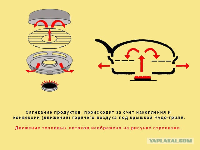Кулинария. Вопросы и ответы, ...