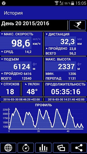 Как я с горы спускался на Сноуборде быстро