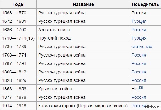 Т. Эрдоган призвал к подъему Турции до границ старой Османской империи.